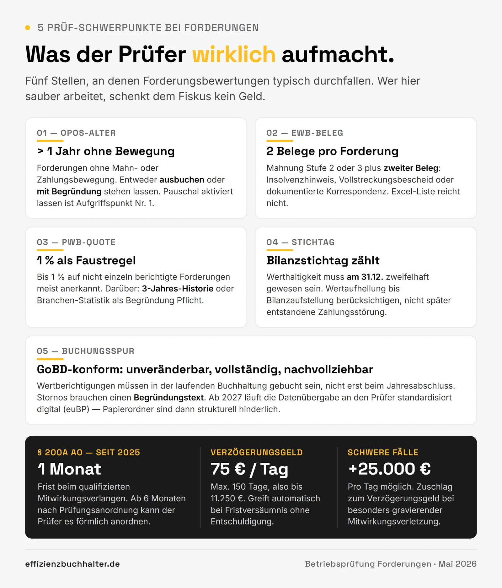 Betriebsprüfung Forderungen: Was die Finanzbehörde sieht