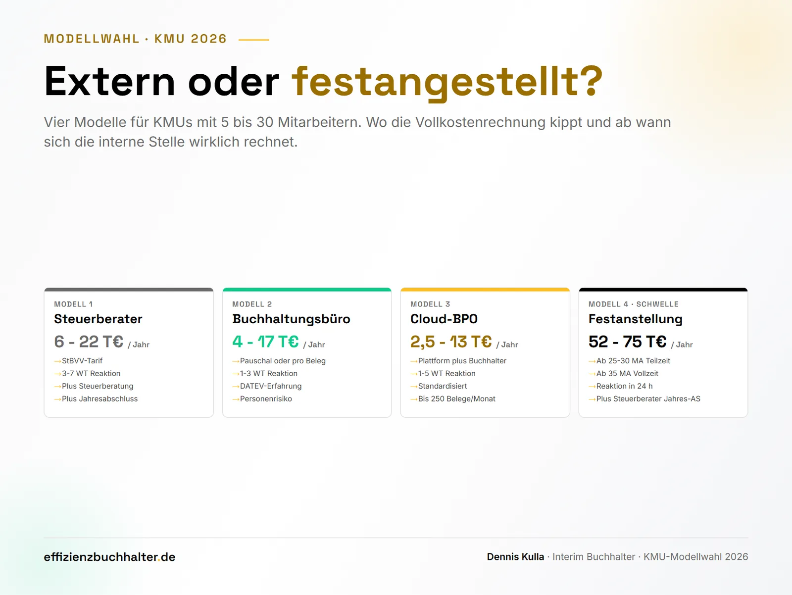 Buchhalter extern vs. Festanstellung: Was für KMUs 2026 wirklich passt