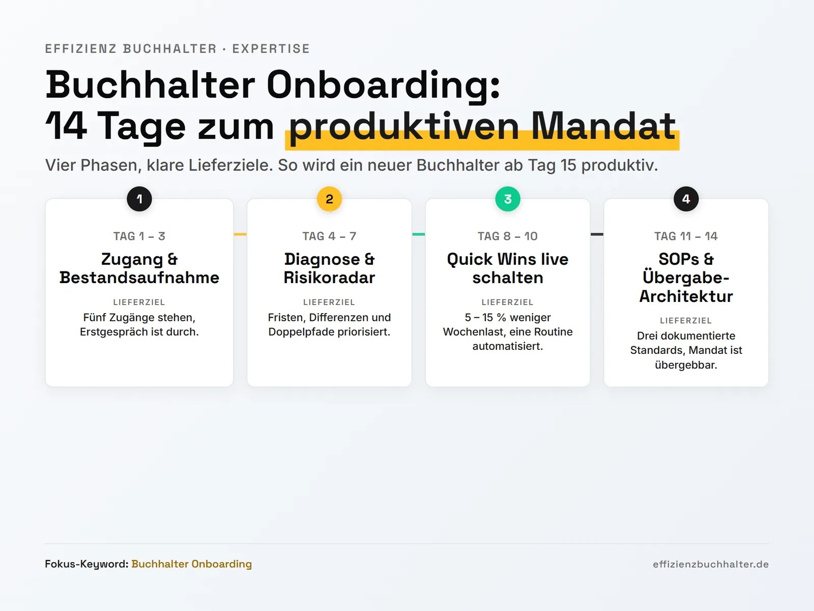 Buchhalter Onboarding: 14-Tage-Plan für den Mittelstand