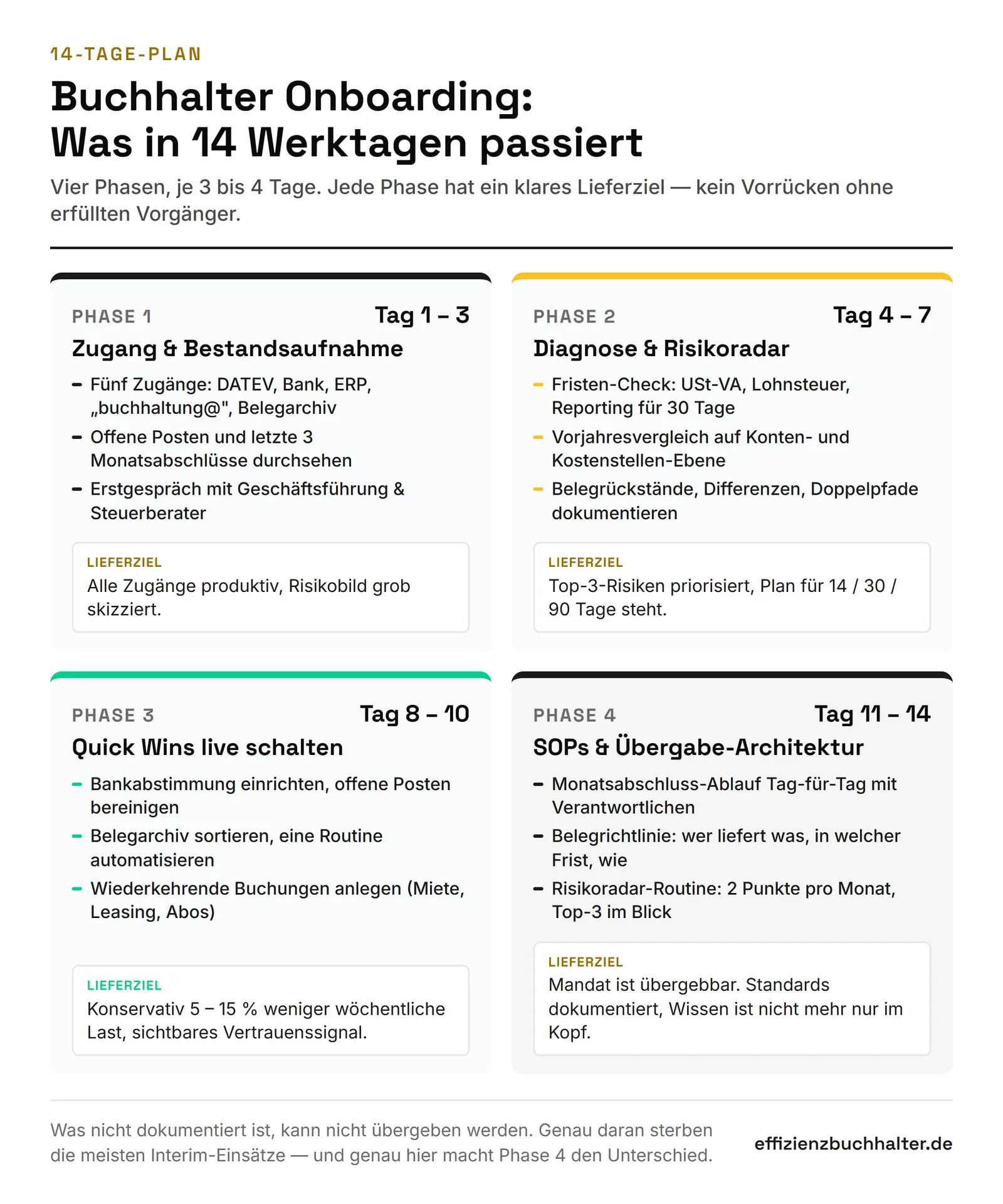 Buchhalter Onboarding: 14-Tage-Plan für den Mittelstand