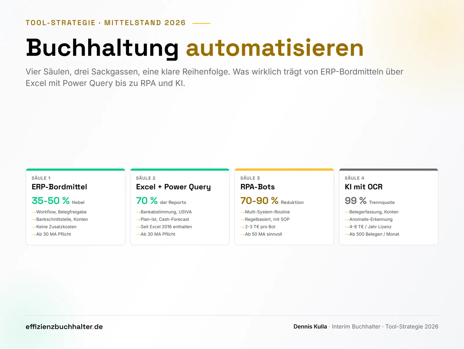 Buchhaltung automatisieren im Mittelstand: Was 2026 wirklich trägt