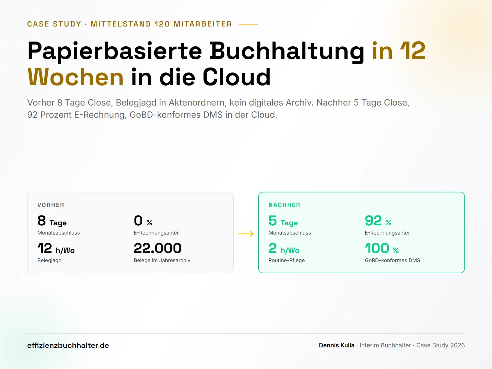 Buchhaltung in die Cloud migrieren: 12-Wochen-Case-Study Mittelstand