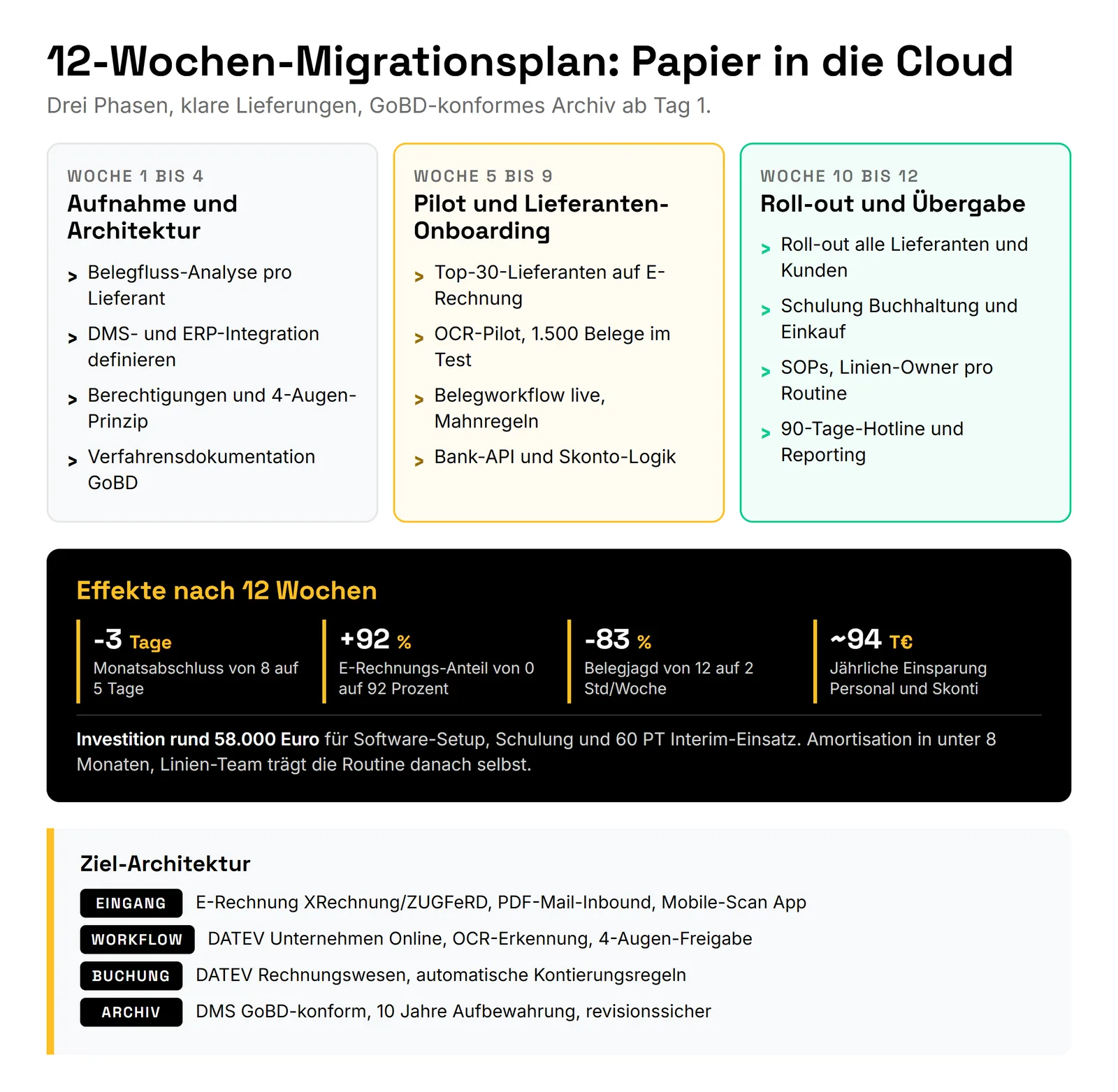Buchhaltung in die Cloud migrieren: 12-Wochen-Case-Study Mittelstand