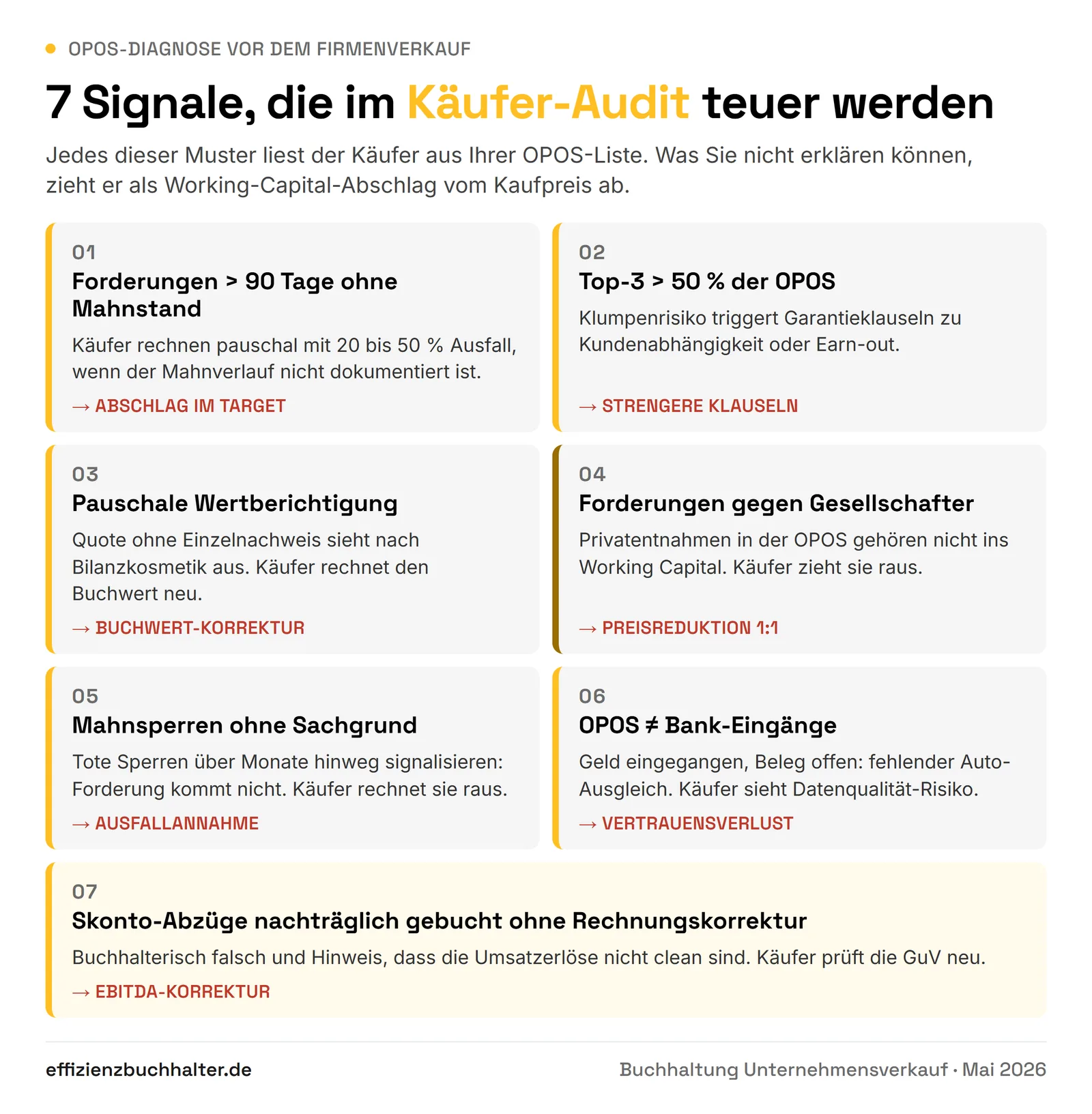 Buchhaltung Unternehmensverkauf: Was Käufer im OPOS sehen