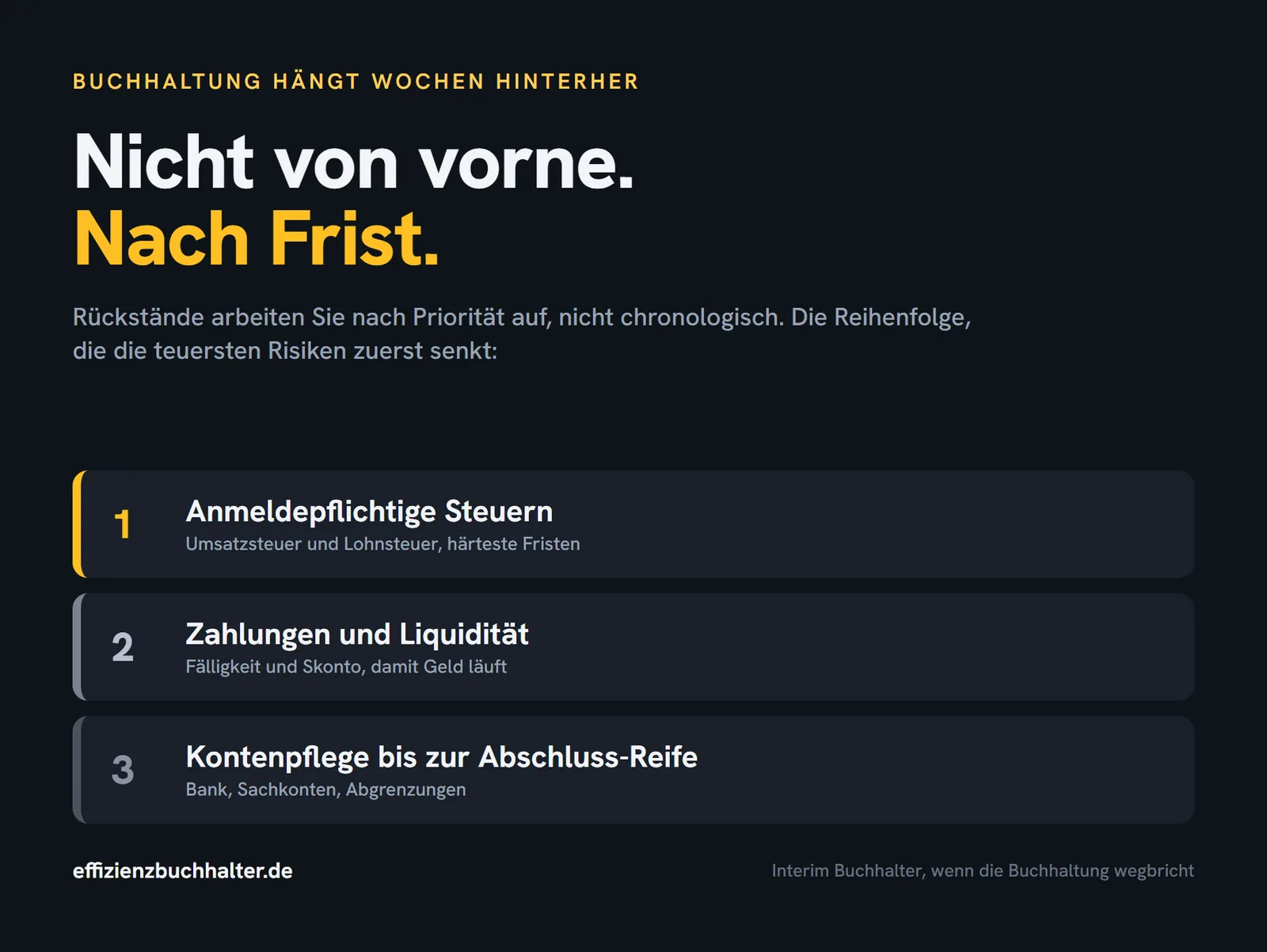 Prioritäts-Reihenfolge, um Buchhaltungsrückstände aufzuarbeiten: erst anmeldepflichtige Steuern, dann Zahlungen und Liquidität, zuletzt Kontenpflege