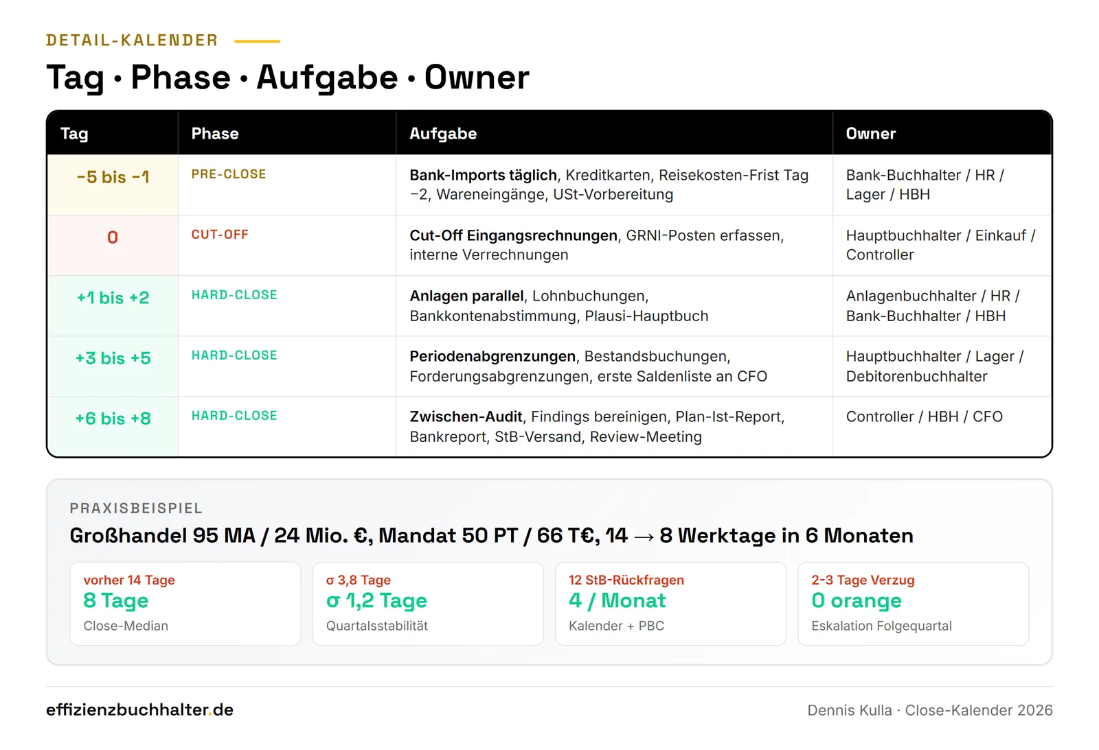 Close-Kalender im Mittelstand: Tag-für-Tag-Struktur statt Hoffnung