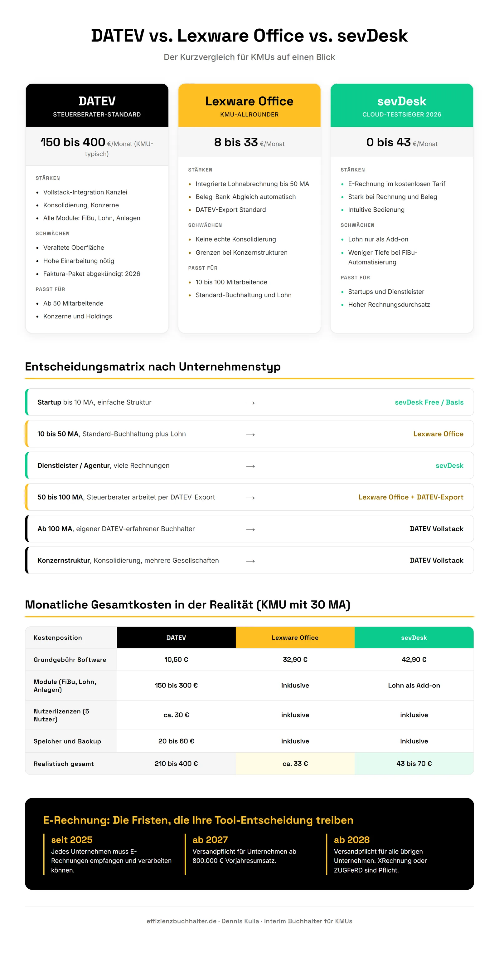 DATEV KMU 2026: Was Mittelständler wirklich brauchen