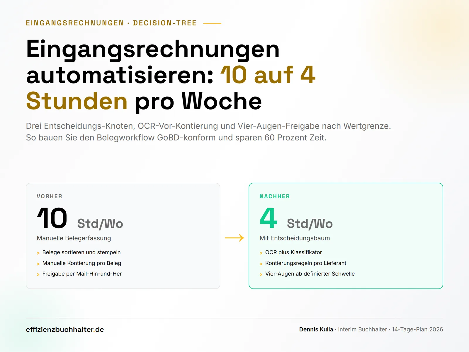 Eingangsrechnungen automatisieren mit Entscheidungsbaum: Von 10 auf 4 Stunden pro Woche