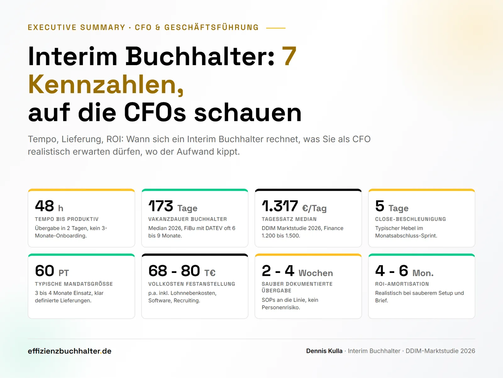 Interim Buchhalter: Vorteile für CFOs in 7 Kennzahlen