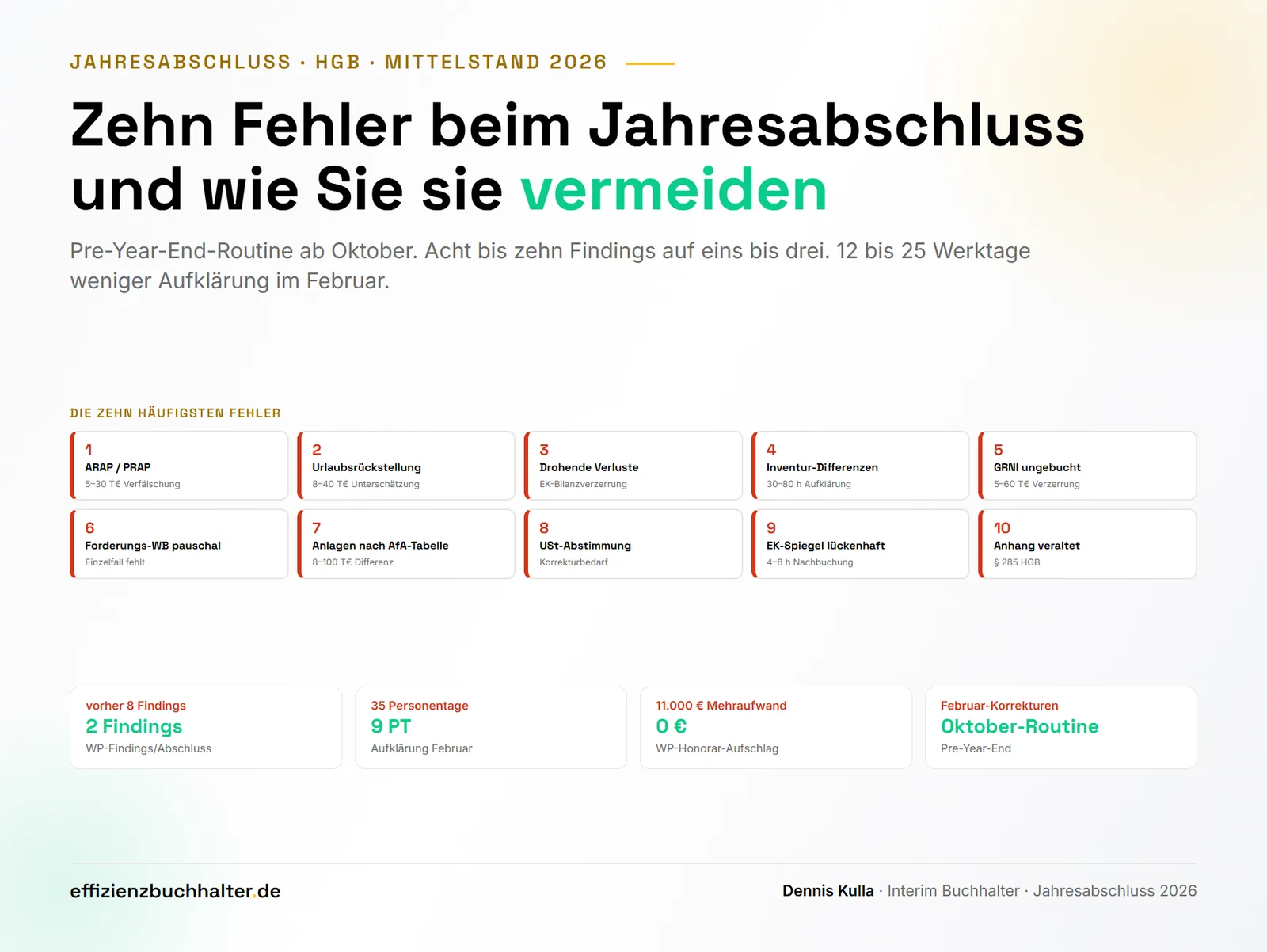 Interim Buchhalter: Zehn Fehler beim Jahresabschluss vermeiden