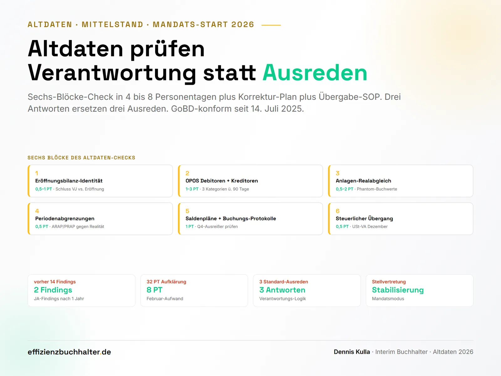 Interim Buchhalter: Altdaten prüfen, Verantwortung übernehmen statt Ausreden suchen