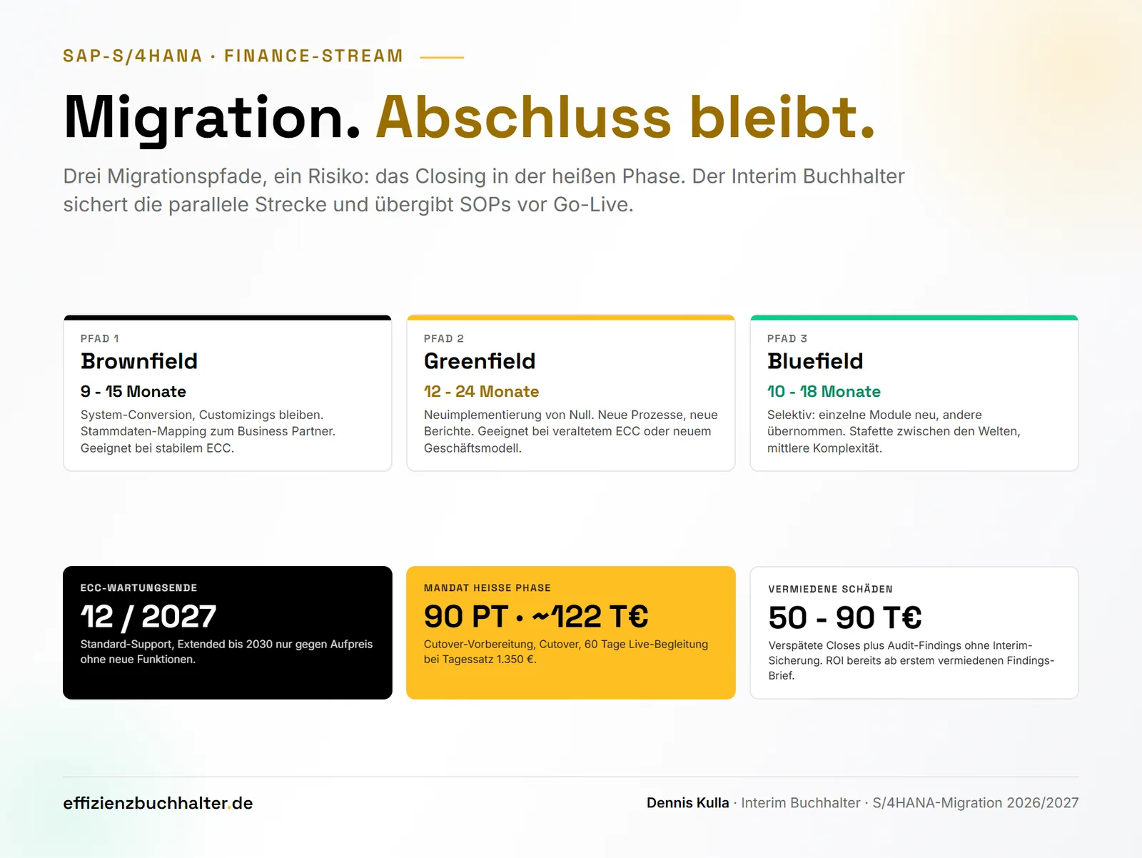 Interim Buchhalter in der SAP S/4HANA-Migration: Abschluss sichern 2026/2027
