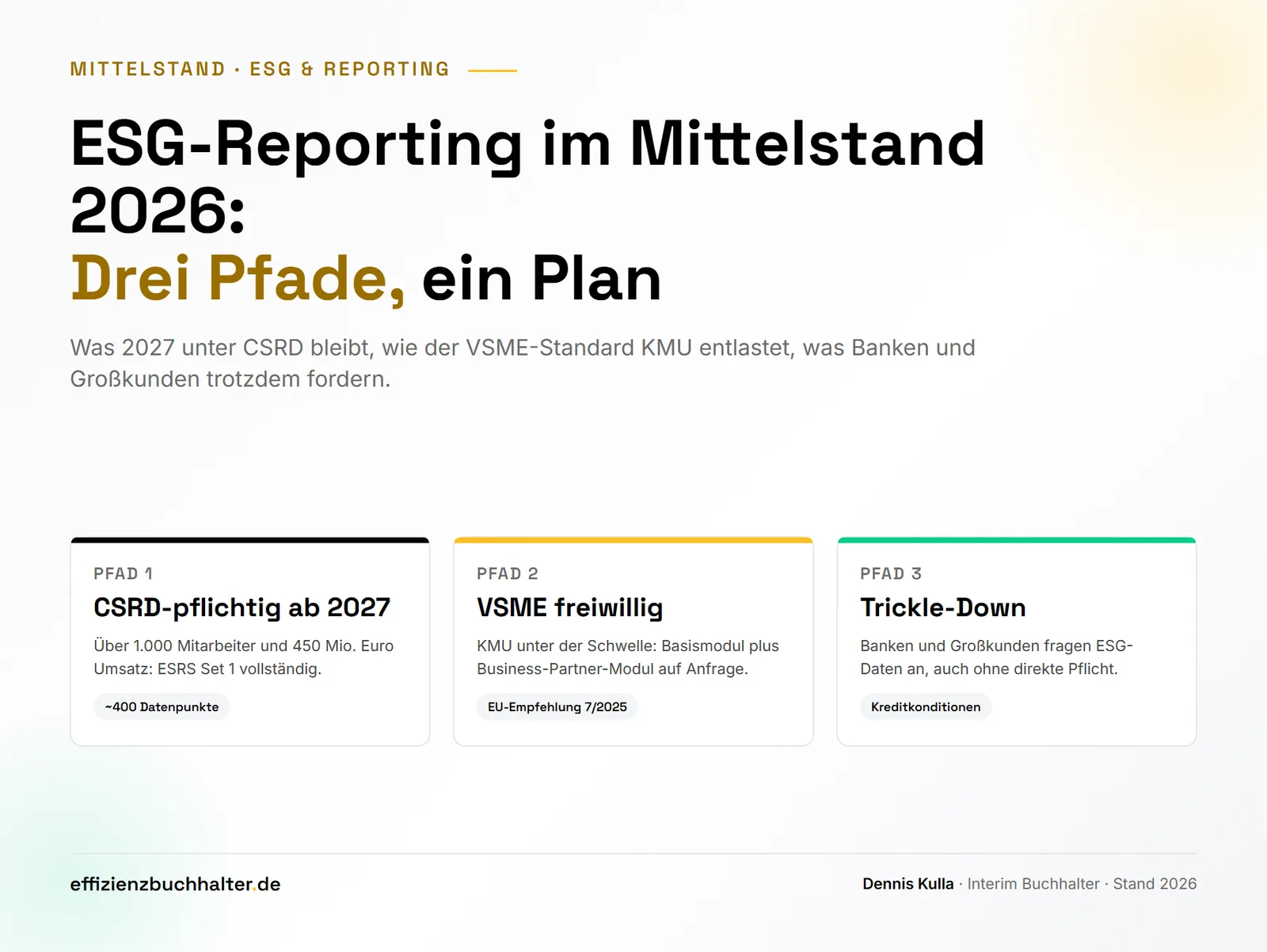 ESG-Reporting im Mittelstand: VSME, CSRD und Banken-Anforderungen 2026