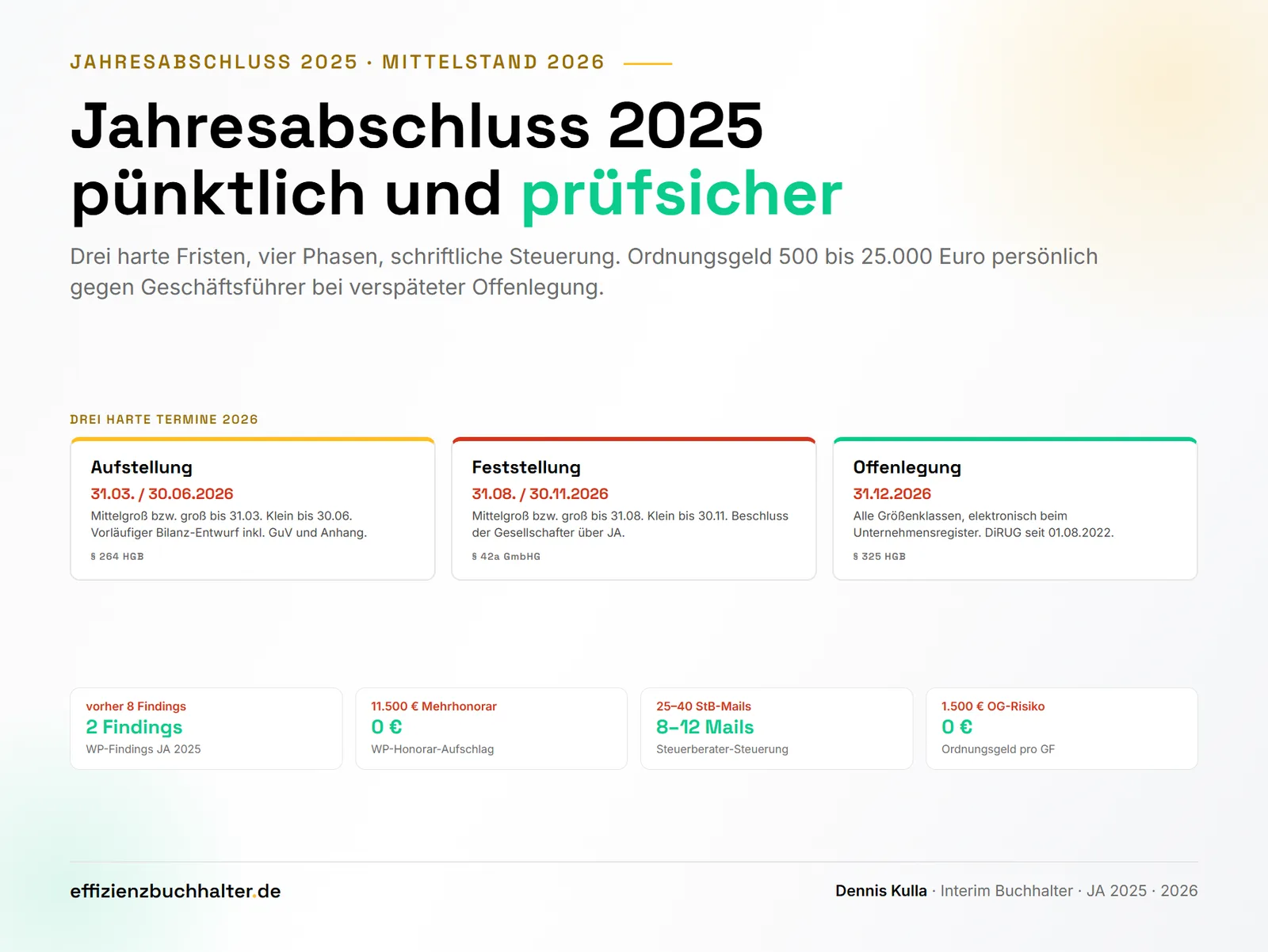 Interim Buchhalter: Jahresabschluss 2025 pünktlich und prüfsicher