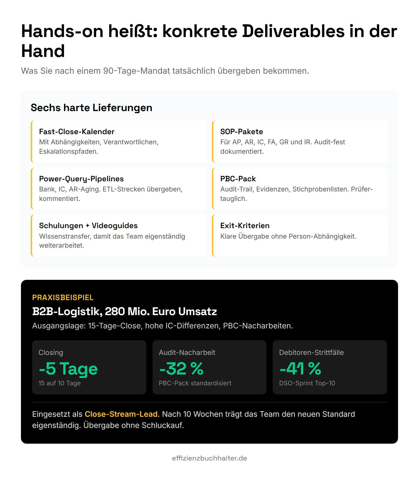 Sechs Lieferungen + Praxisbeispiel