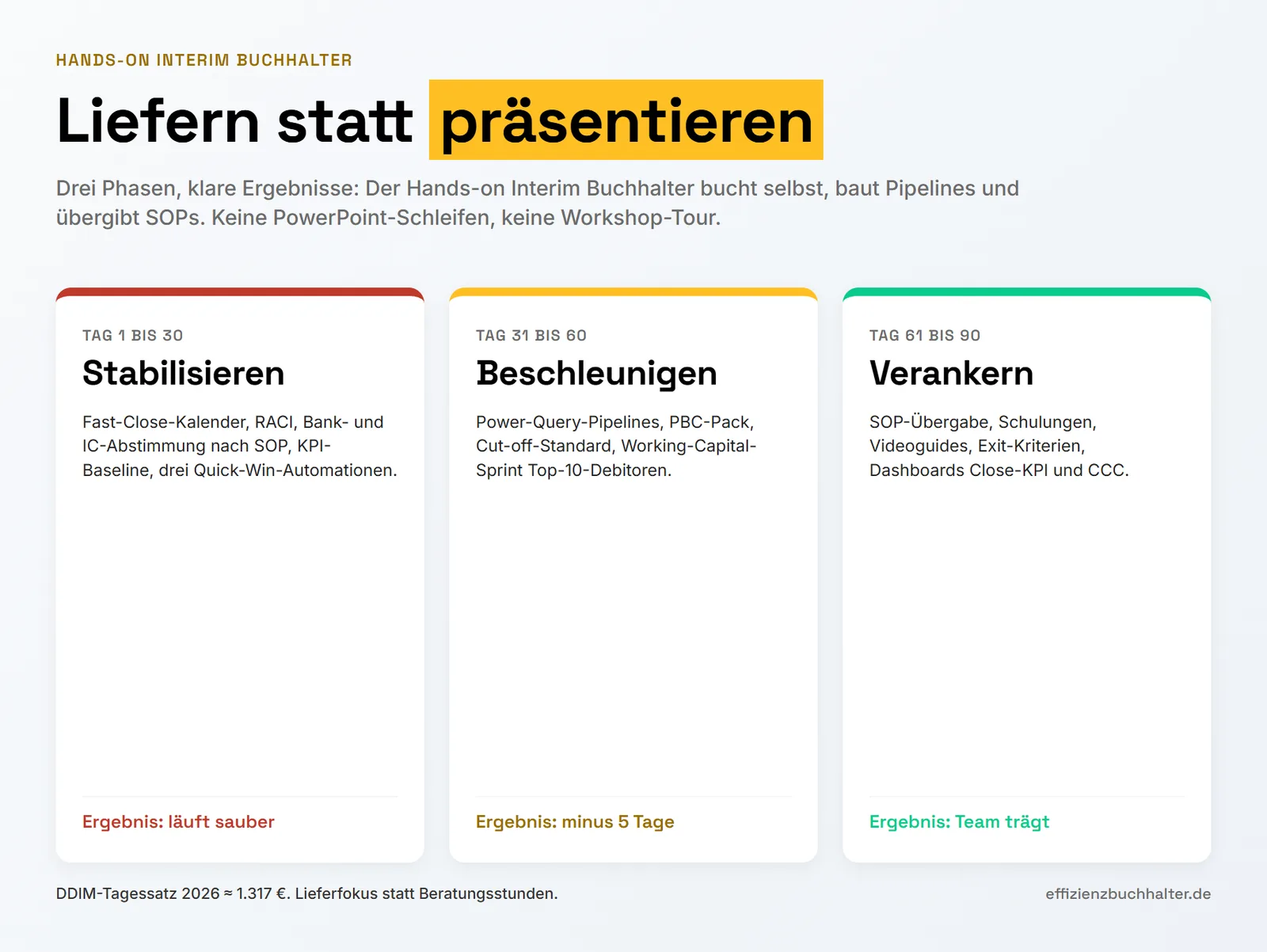 Hands-on Interim Buchhalter: Lieferfokus statt Beratungsschleifen