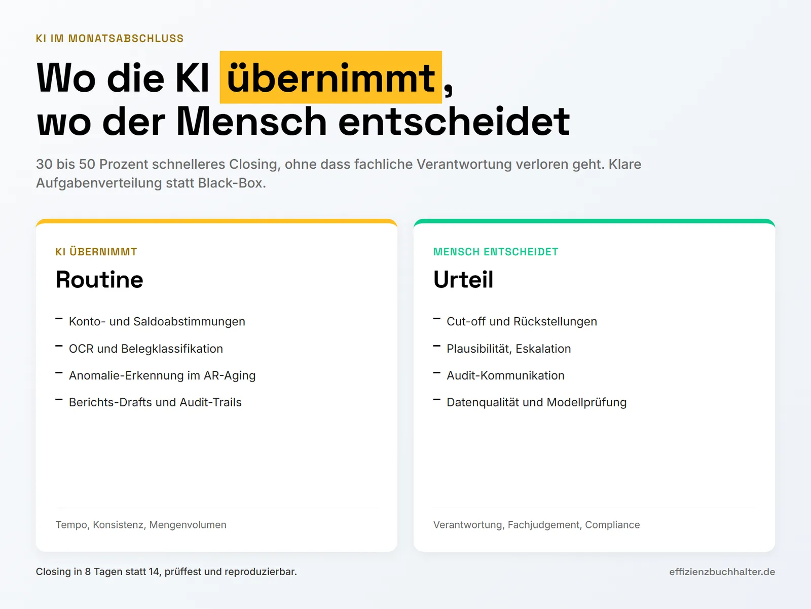 KI im Monatsabschluss: Mensch und Automation sinnvoll kombinieren