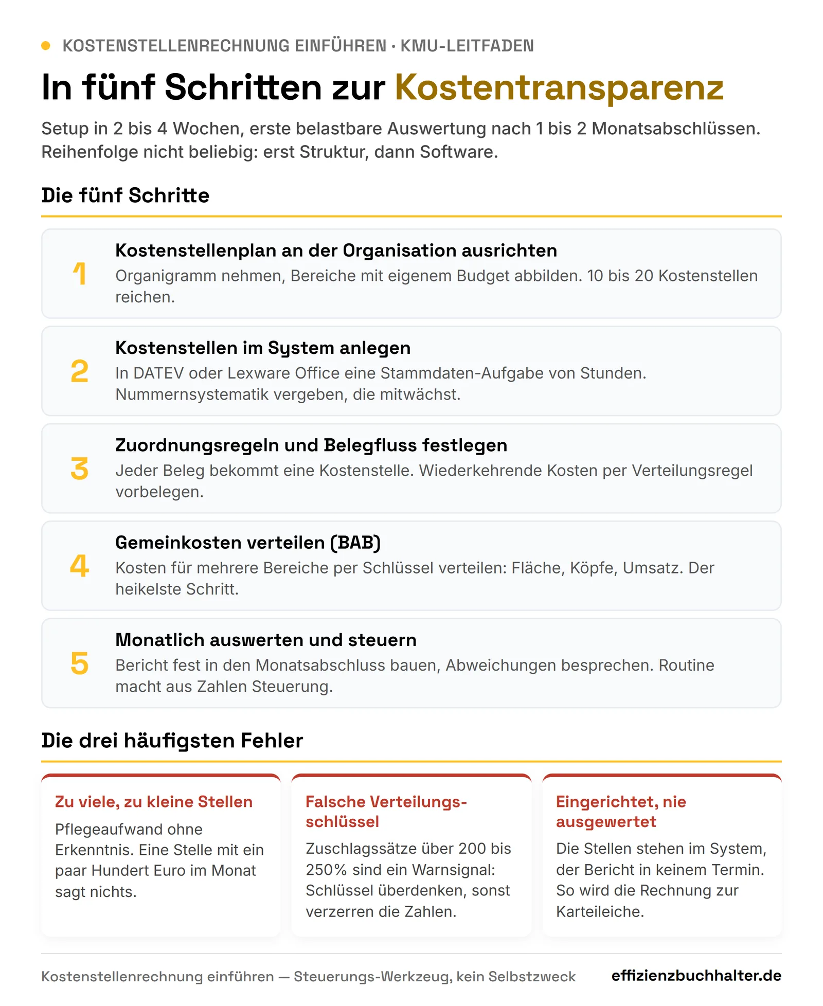 Kostenstellenrechnung einführen: Schritt für Schritt für KMUs