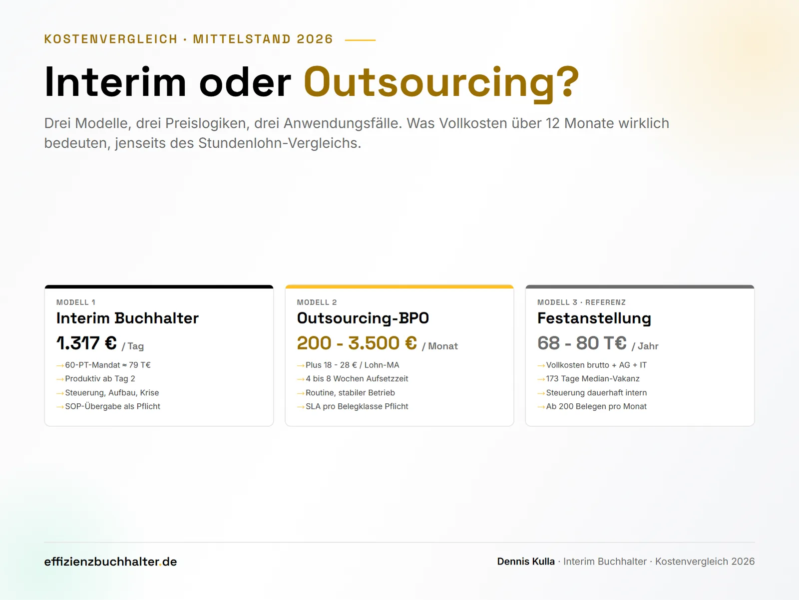 Interim Buchhalter vs. Outsourcing-Dienstleister: Kostenvergleich 2026