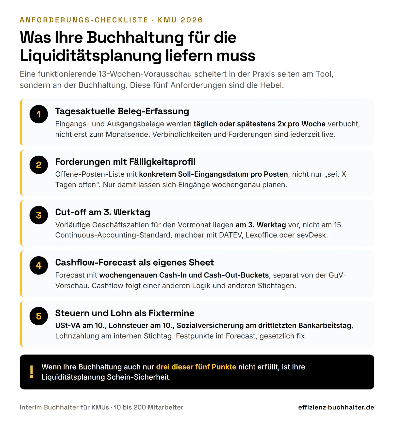 Liquiditätsplanung KMU: Warum Ihre Buchhaltung früher liefern muss