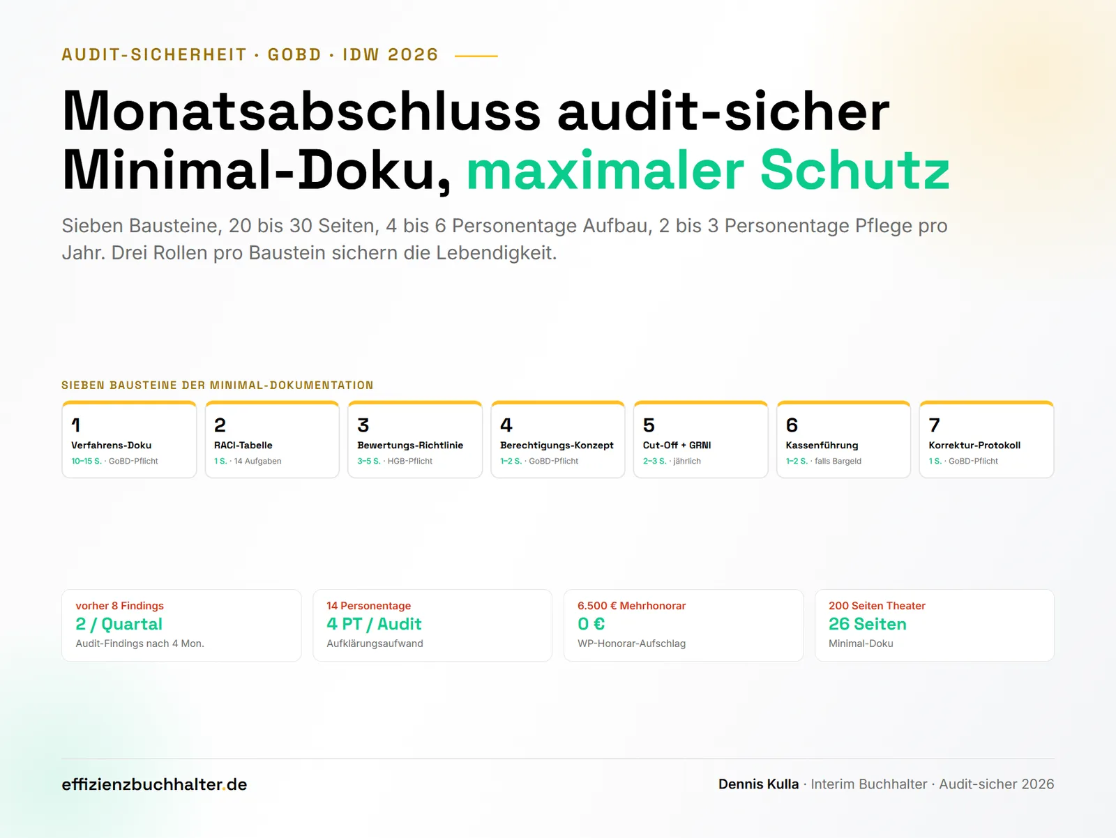 Monatsabschluss audit-sicher: Minimal-Dokumentation, maximaler Schutz