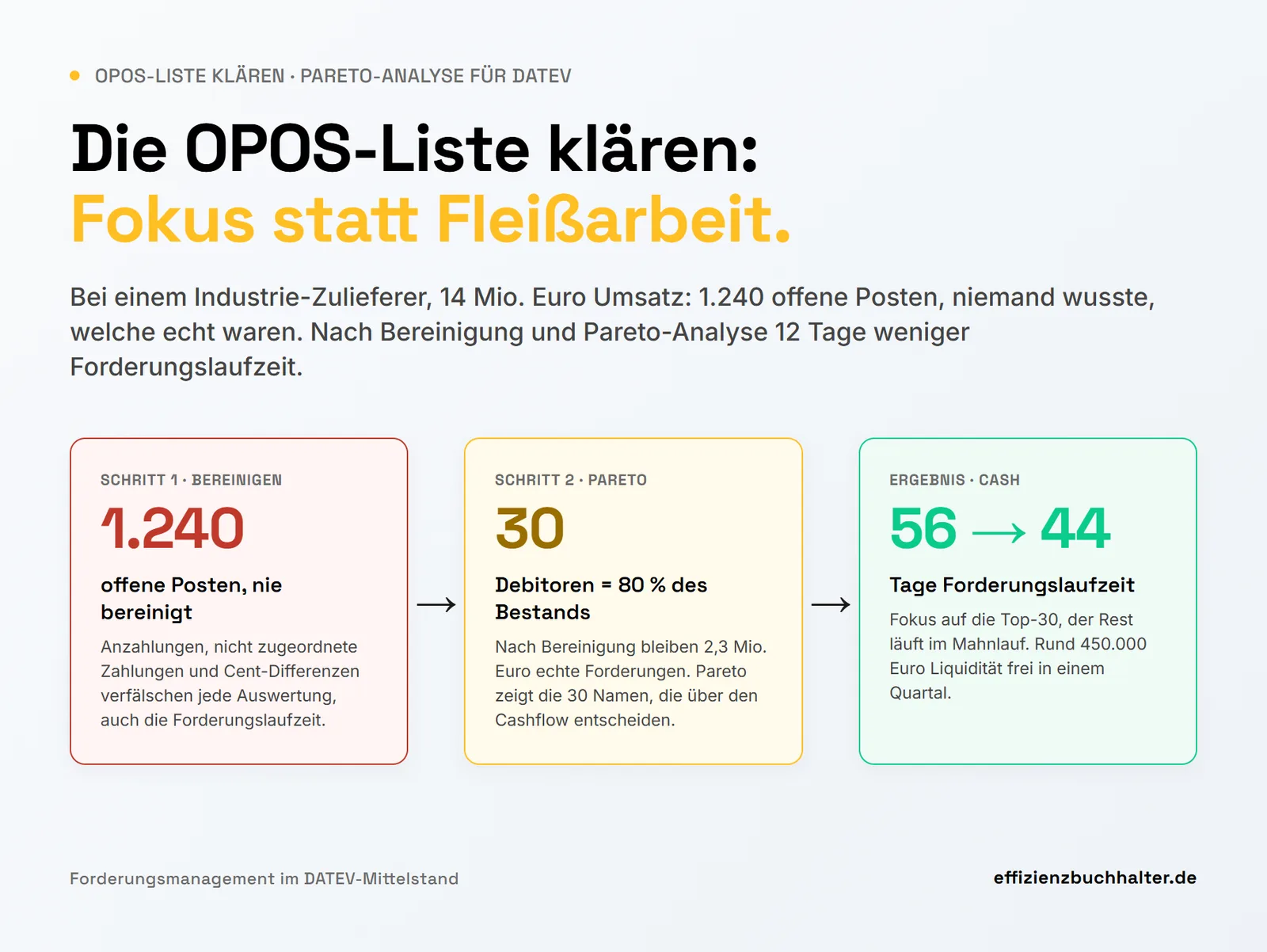 OPOS-Liste klären: Pareto-Analyse für DATEV-Anwender