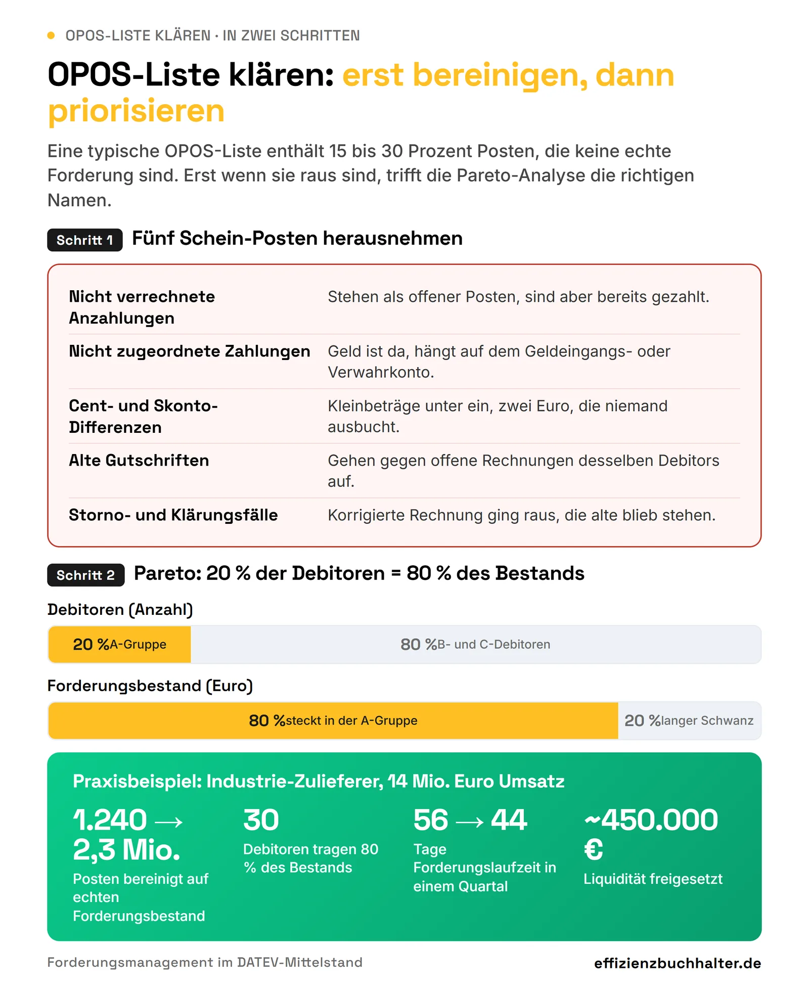 OPOS-Liste klären: Pareto-Analyse für DATEV-Anwender