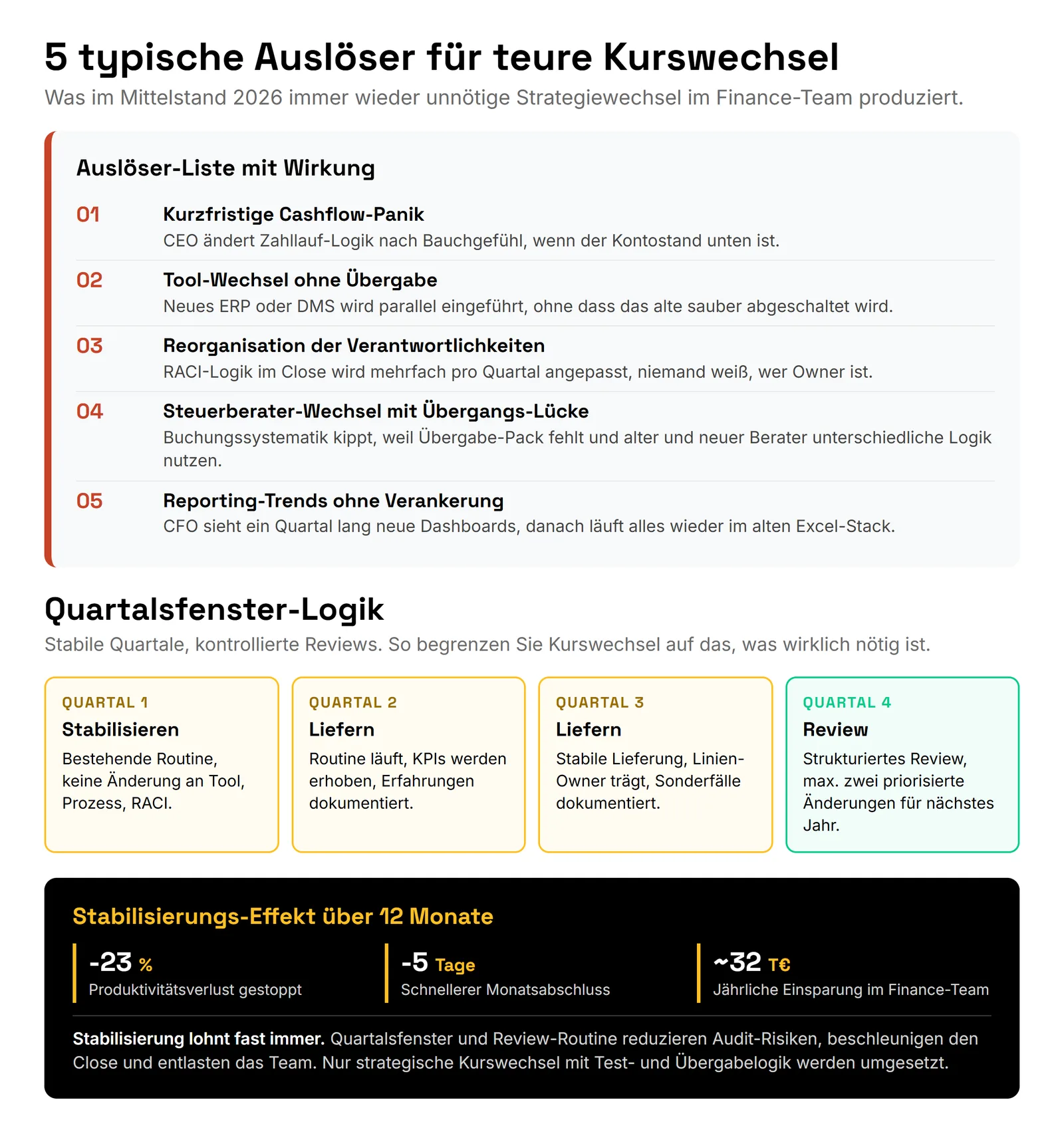 Strategiewechsel im Finance-Team: Was Kontextwechsel den Mittelstand kosten