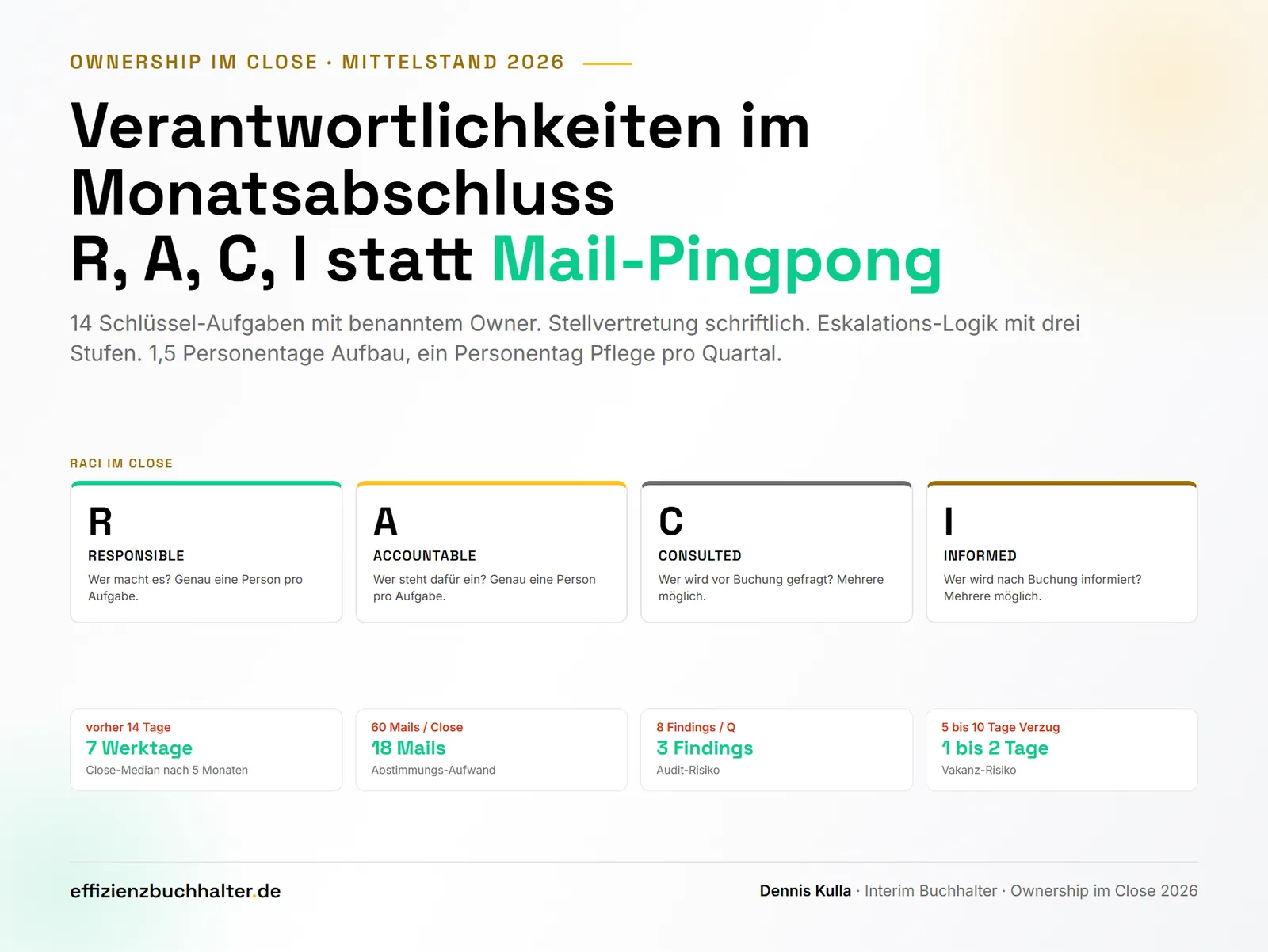 Verantwortlichkeiten im Monatsabschluss: Klare Ownership statt Mail-Pingpong