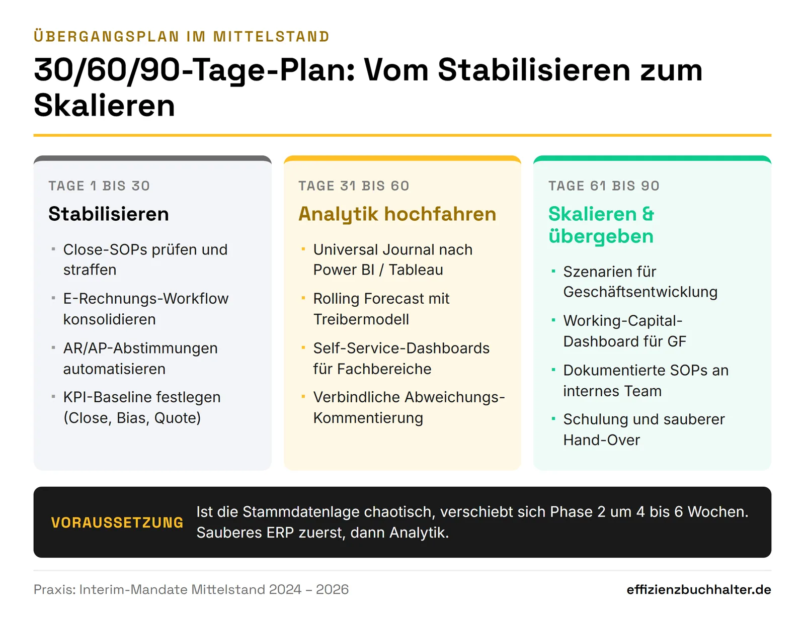Interim Buchhalter im Controlling: Brücke zwischen FiBu und CFO