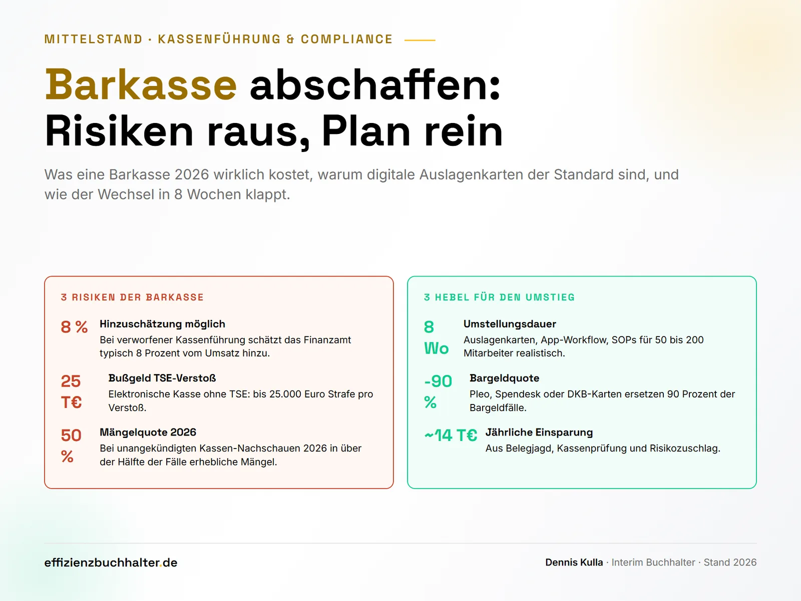 Barkasse abschaffen: Warum sich Bargeld 2026 nicht mehr lohnt