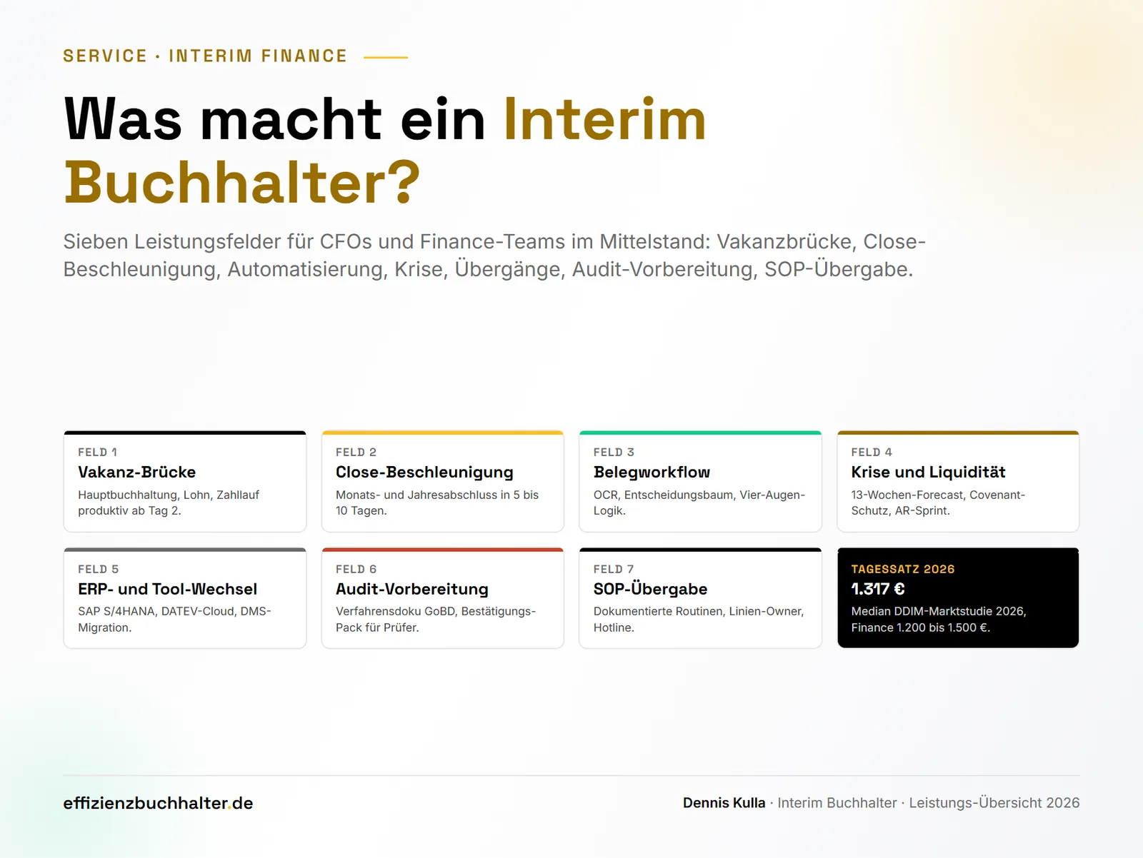 Was macht ein Interim Buchhalter? Sieben Leistungsfelder für CFO und Finance